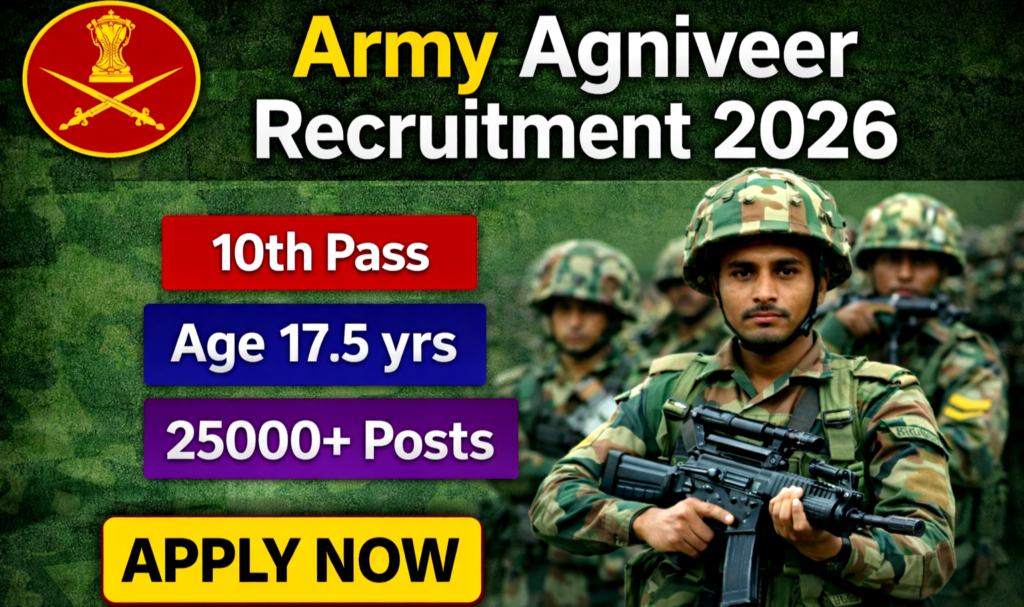 Army Agniveer Recruitment 2026 Online Registration for 25000+ Posts
