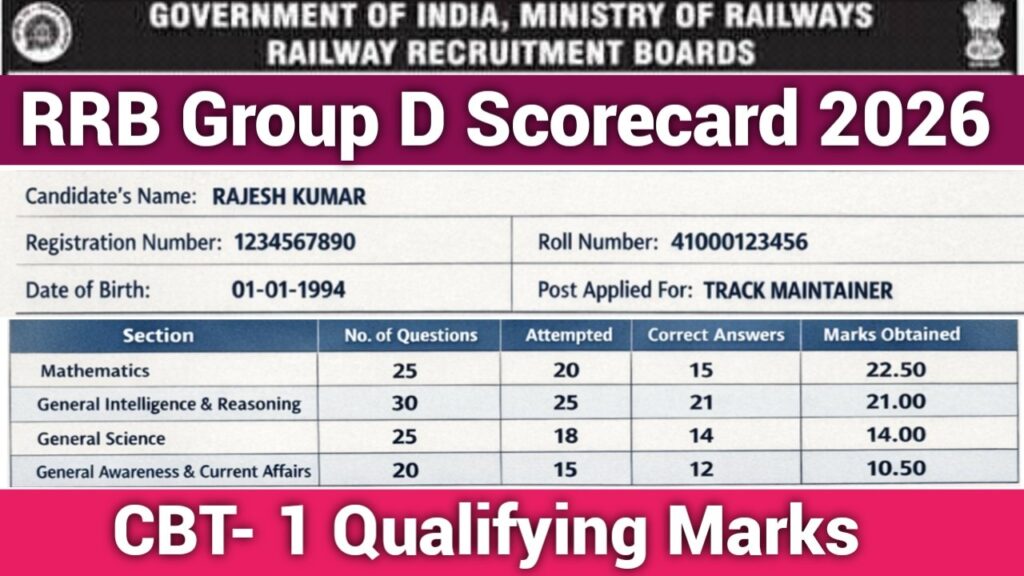 RRB Group D Scorecard 2026 CBT 1 Qualifying Marks