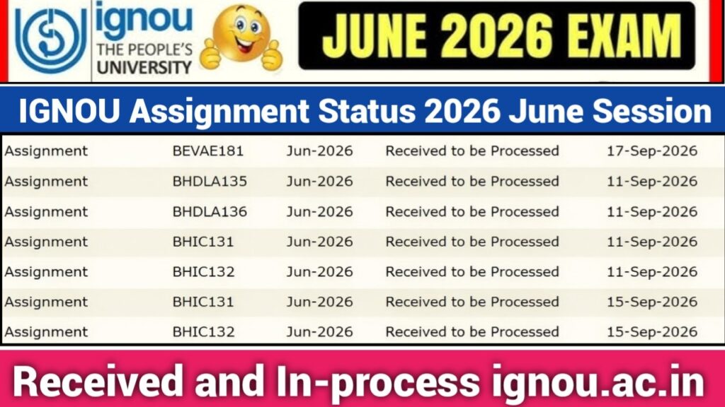 IGNOU Assignment Status 2026