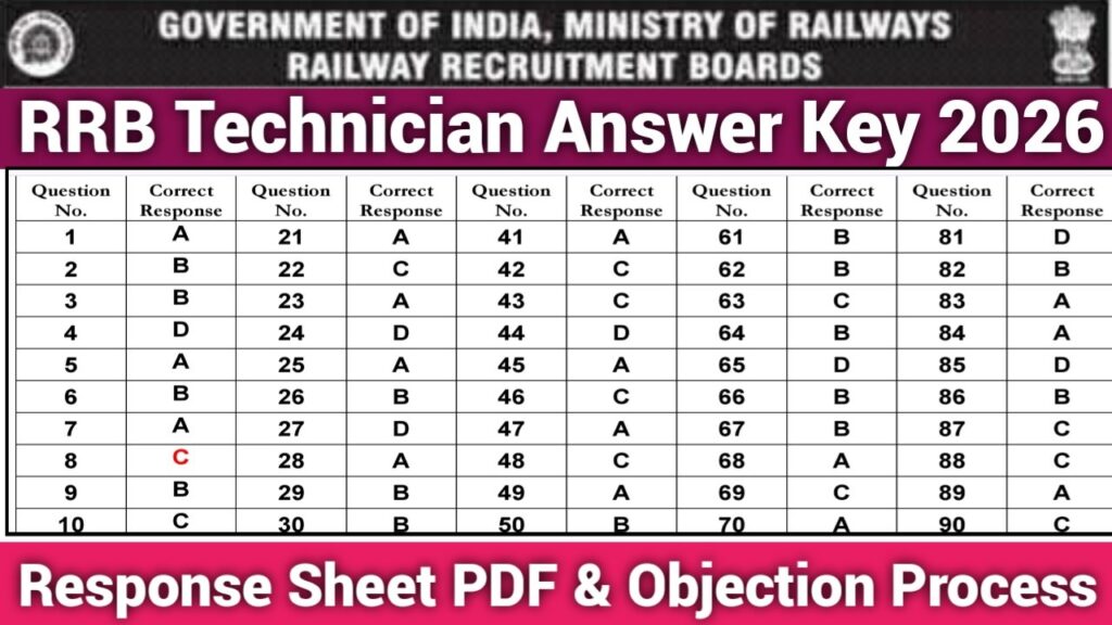 RRB Technician Answer Key 2026 Response Sheet PDF & Objection Process