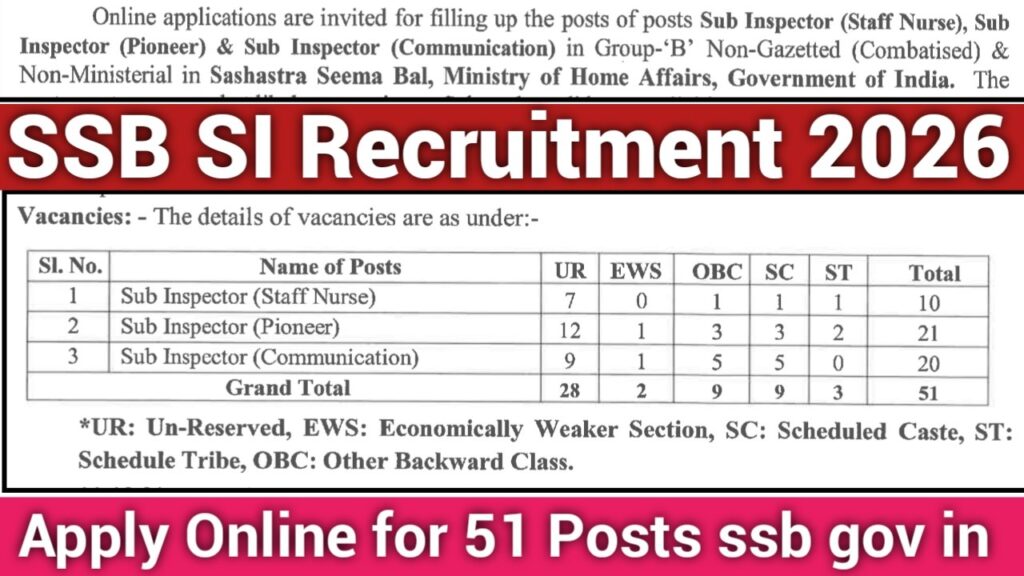 SSB SI Recruitment 2026