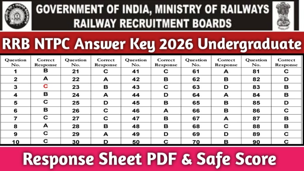 RRB NTPC Answer Key 2026 Undergraduate, Response Sheet PDF & Safe Score